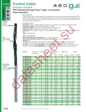 CF130US-07-04 (25FT) datasheet  